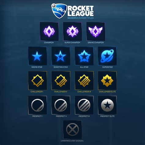 rocket league steam charts|Rocket League .